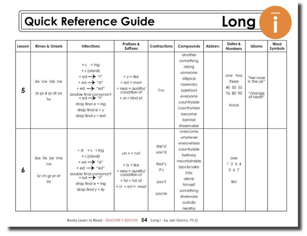 Really Learn to Read - Long i Reading Activity Workbook - Teacher's Edition